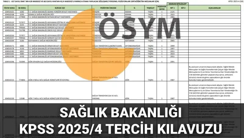 2025 Sağlık Bakanlığı Personel Alımı: 15 Bin 342 Kadro İçin Tercihler Başlıyor