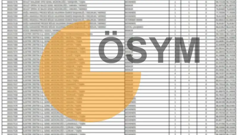 2025 KPSS Sonuçları İçin Geri Sayım Başladı: ÖSYM Takvimini Açıkladı